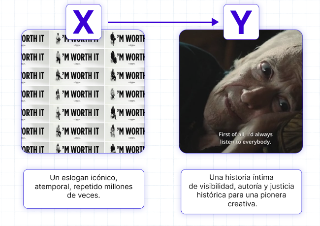 Anatomy of an Idea — The Final Copy of Ilon Specht